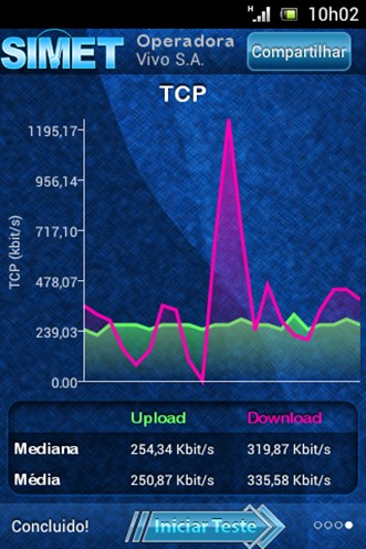 SIMET para Android