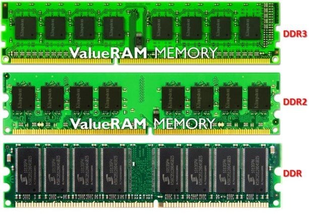 Módulos de memória DDR, DDR2 e DDR3 (imagem por Kingston)