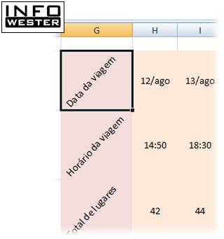 Inclinação de textos no Excel 2007