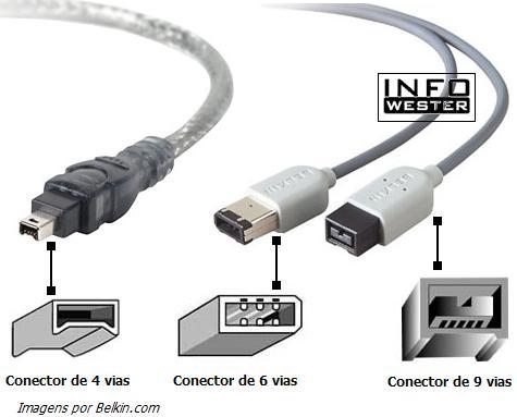 Conectores FireWire