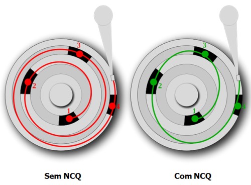 Sem NCQ x com NCQ