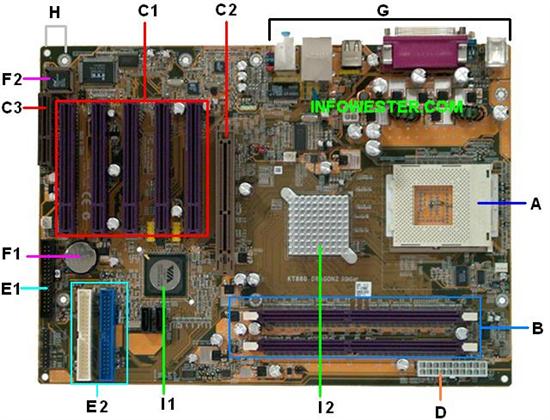 Foto de uma placa-mãe Soyo SY-KT880 Dragon 2