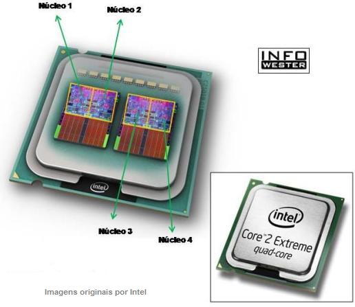 Intel Core 2 Extreme Quad-Cor
