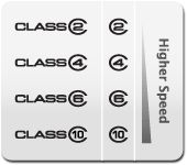 Classes - Imagem por Secure Digital Association