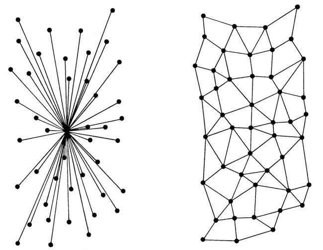 Uma rede centralizada (esquerda) e uma rede distribuída