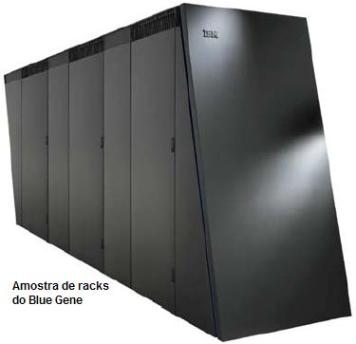 Amostra de racks do Blue Gene