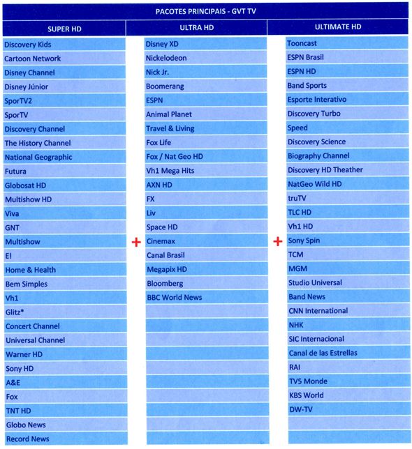 Pacotes - GVT TV