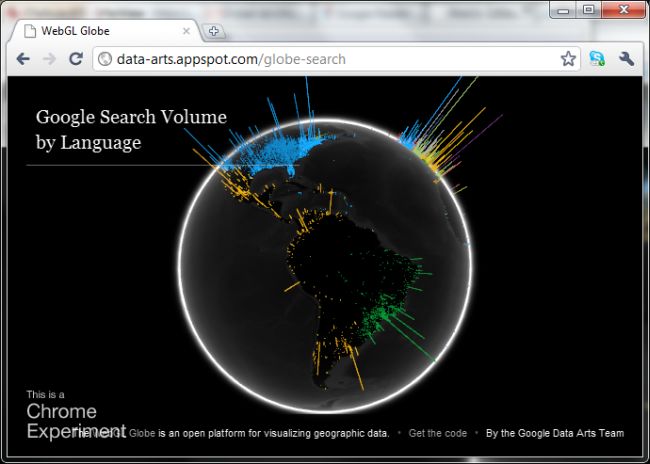 Google Search Volume