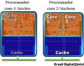 Ilustração de comparação de processadores com 1 e 2 núcleos