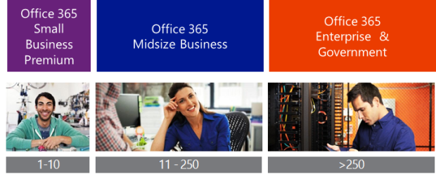 Office 365 - planos corporativos