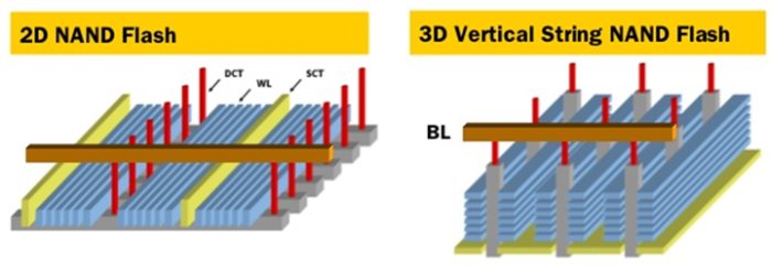 2D NAND x 3D NAND