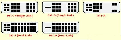 Tipos de conectores DVI