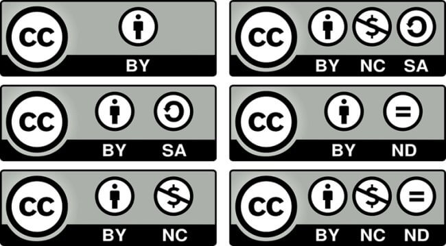 Símbolos das licenças Creative Commons