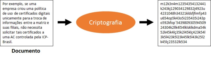 Criptografia