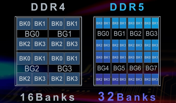 Bancos no padrão DDR4 versus bancos no padrão DDR5 — imagem: TeamGroup