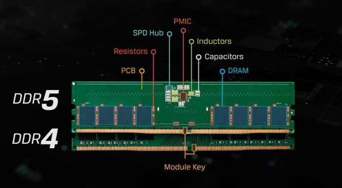 Módulos DDR5 versus DDR4 — imagem: Kingston