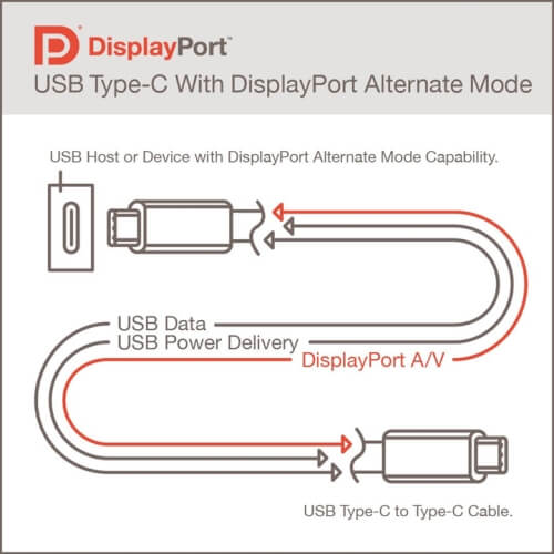 DisplayPort com USB-C