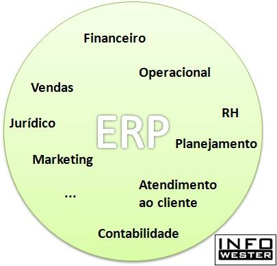 ERP