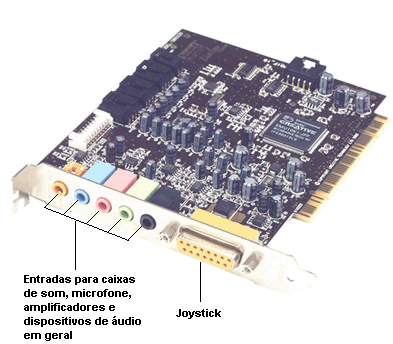 Tbest Placa de som ao vivo, placa de som com vários efeitos, placa de som  para transmissão ao vivo de jogos online : : Computadores e  Informática