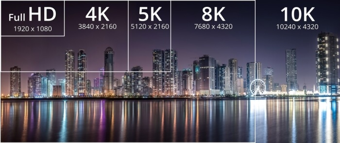 De full HD a 10K (Imagem: HDMI Forum)