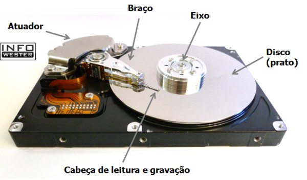 Interior de um HD