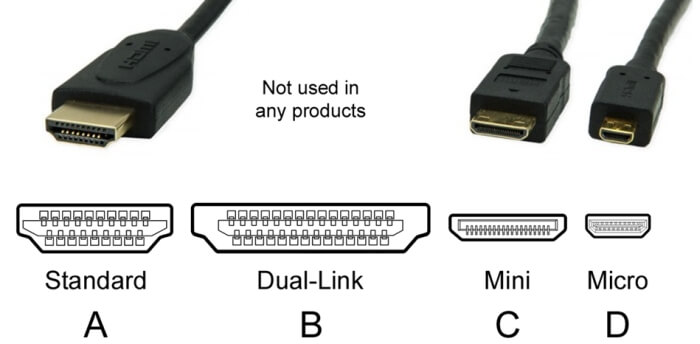 Conectores HDMI A, B, C e D
