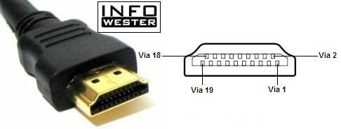 Conector HDMI tipo A