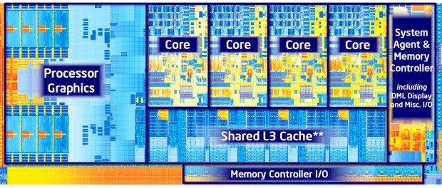 Visão interna (die) de um processador da família Ivy Bridge - Imagem por Intel