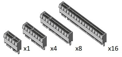 PCIe x1, x4, x8 e 16