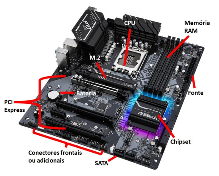 Os principais componentes de uma motherboard — imagem original: ASRock