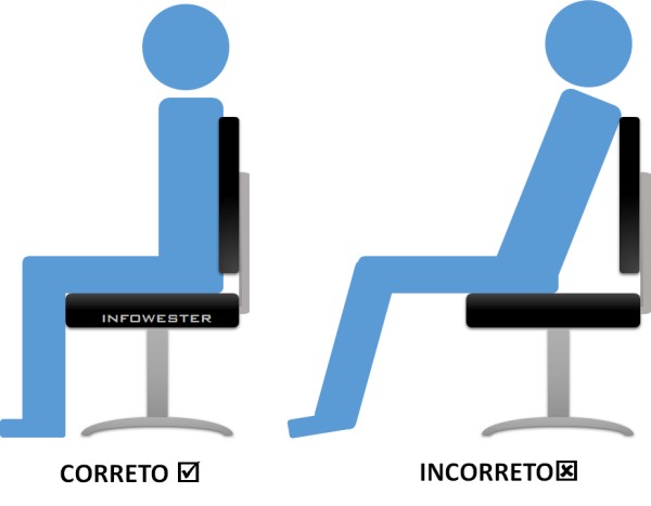 Postura correta na cadeira