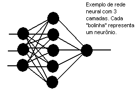 Representação de uma rede neural