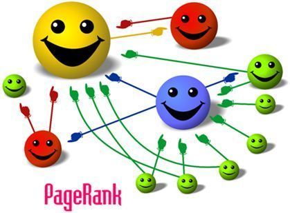Conhecida ilustração sobre o PageRank