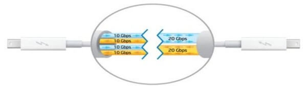 Thunderbolt 1 x Thunderbolt 2 (Imagem por Intel)