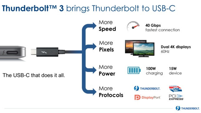 Thunderbolt 3 (Imagem por Intel)
