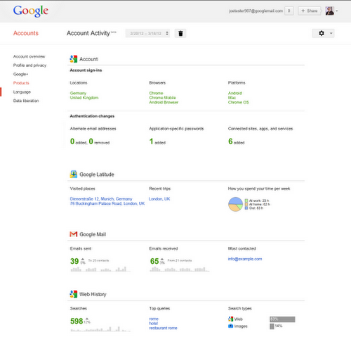 Account Activity – Imagem por Google