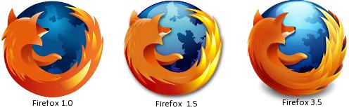 Histórico de logotipos do Firefox