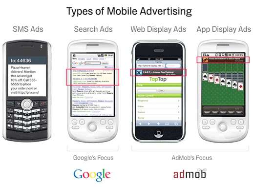 Combinação das tecnologias da Google e a da AdMob - Imagem por Google